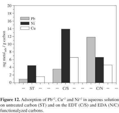 ����̿�Ĺ������޸�