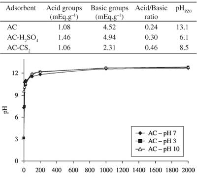 ����̿��Һ����������