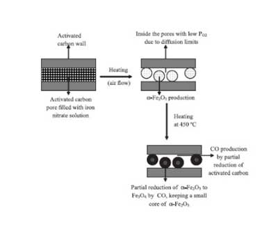 ����̿���������Դ߻���Ӱ��