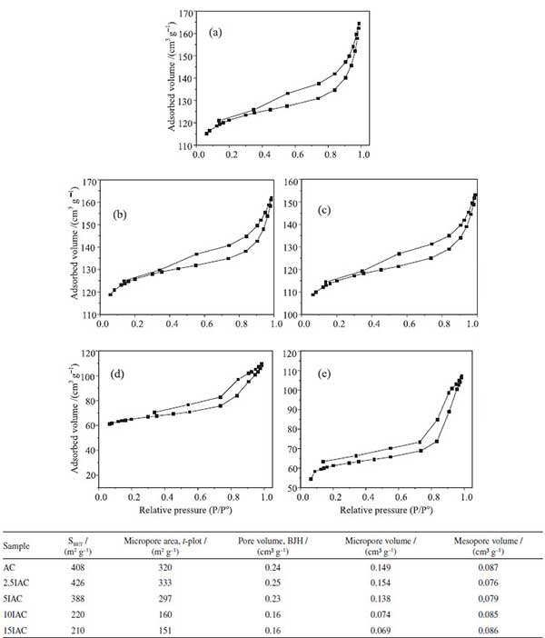 �������Ի���̿�Ĵ߻�Ӱ��