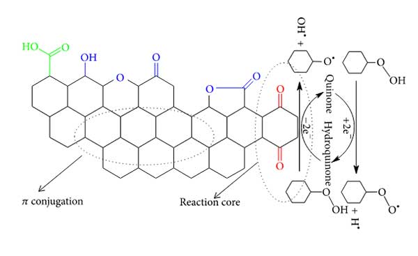 ����̿�Ļ���������