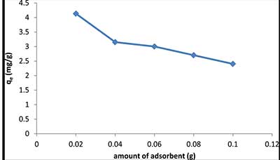 �����������Ի���̿������Ӱ��