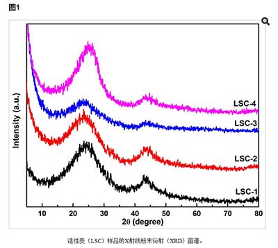 ����̿�ĵ绯ѧ����