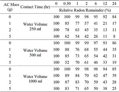 ����̿�������������ˮ