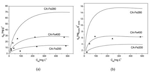 ����̿�������Ʊ�