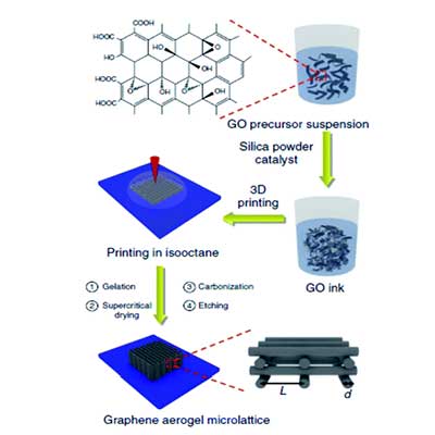 �������ݻ���̿