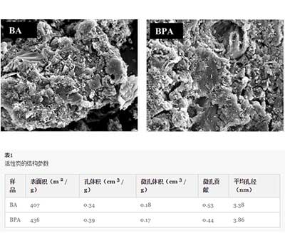 ����̿�ڿ����ʵ�Ӱ��