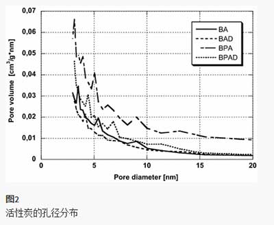 ����̿�п����ʵ�Ӱ��