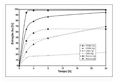 »îÐÔÌ¿·ÏË®ÖнðÎü¸½²âÊÔ