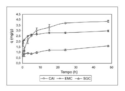 ����̿����ͭ��ˮ