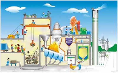 ����̿�����������е���;