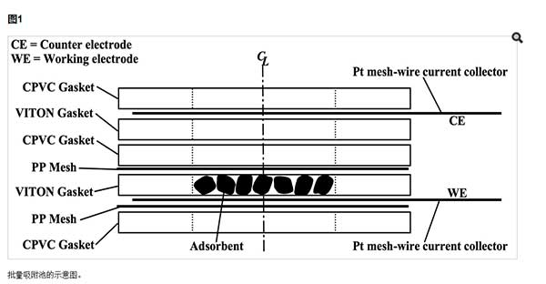 »îÐÔÌ¿Îü¸½½á¹¹