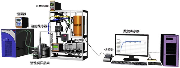 ���������������ķ�ѡ��