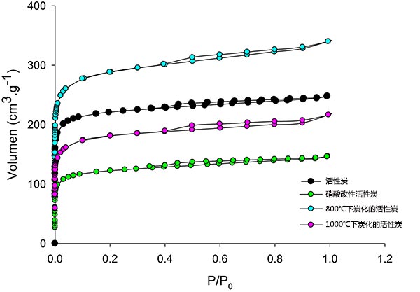 ����̿������������