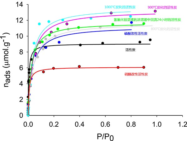 �������ڶ��ֻ���̿�ϵ�����������