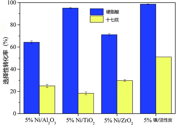 Ӳ֬���ʮ�����ѡ����ת����