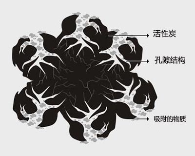 ����̿���Ժ��ʵ��Ӧ��