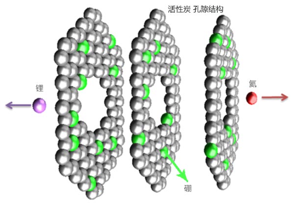 ����̿�ڵ���ԭ��