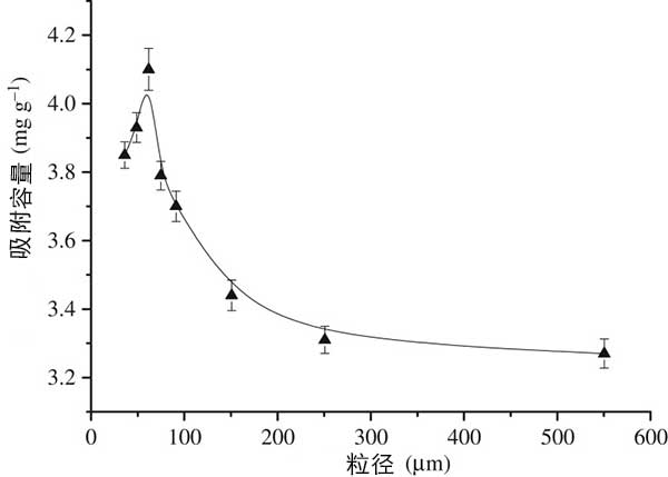 ����̿����������������Ӱ��