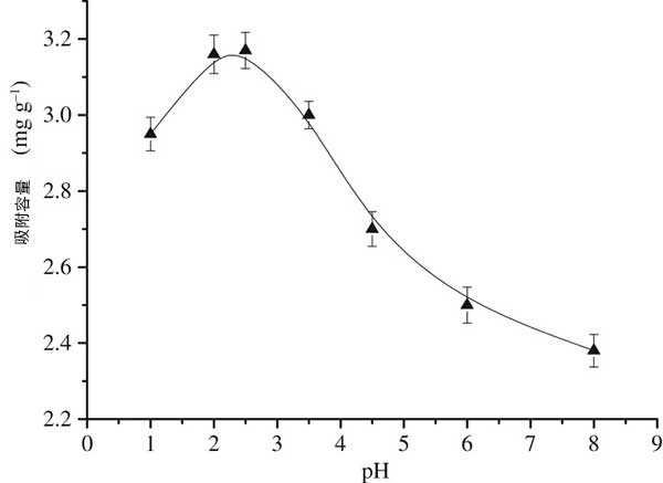 hp�Ի���̿������Ӱ��