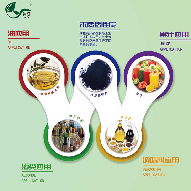 ʳƷ¼¶»îÐÔ̿ӦÓ÷¶Î§